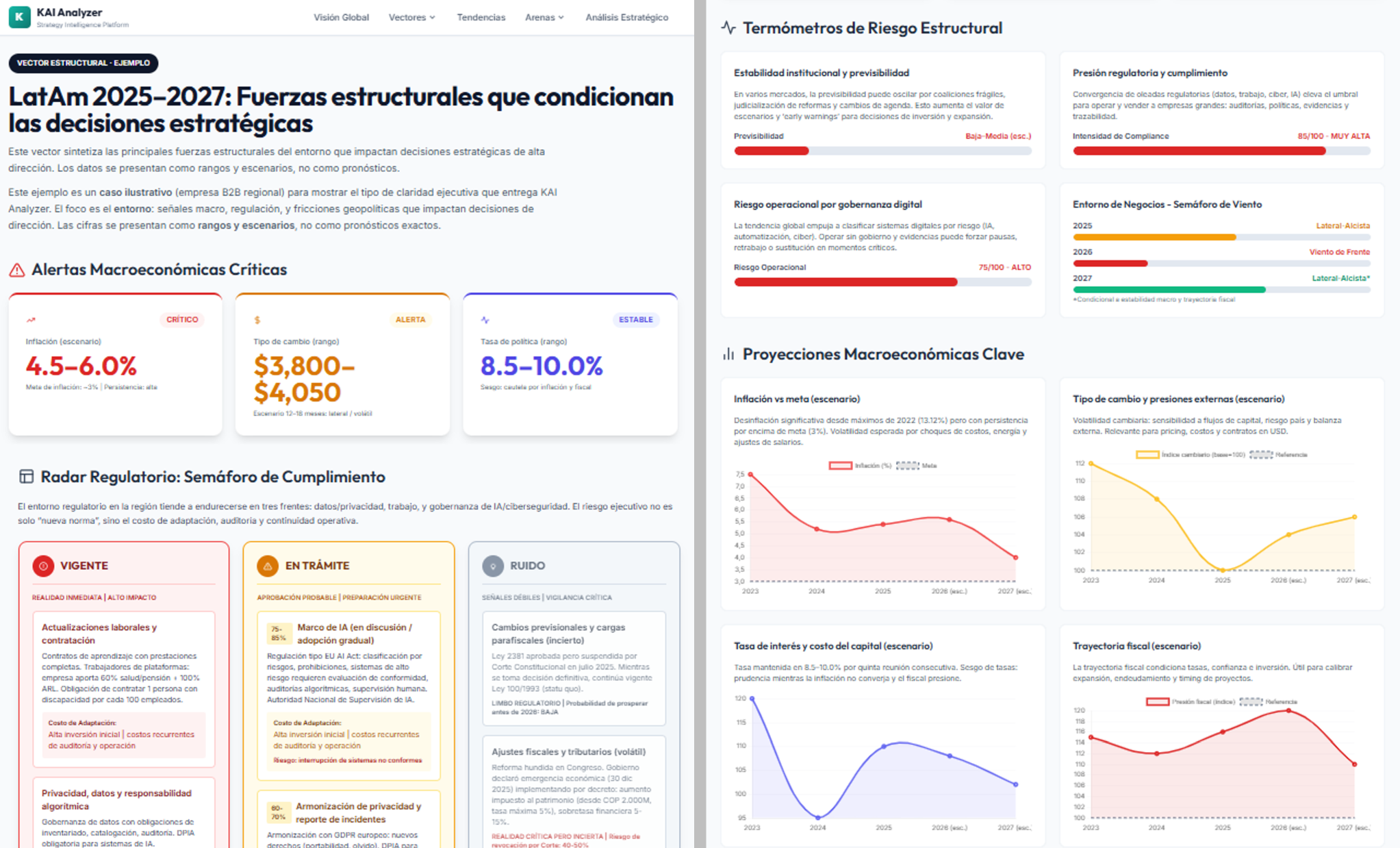 Vector estructural (fuerzas del entorno)