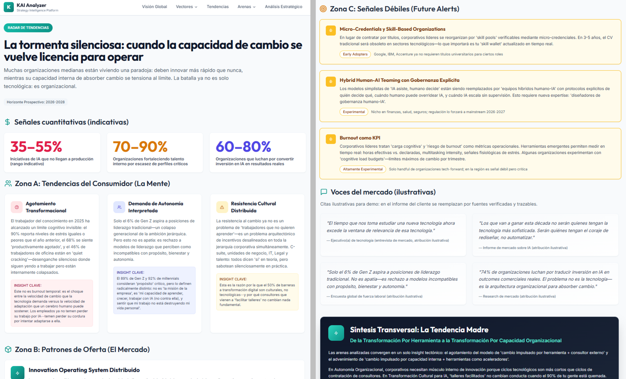 Tendencias (presente y futuro del mercado)