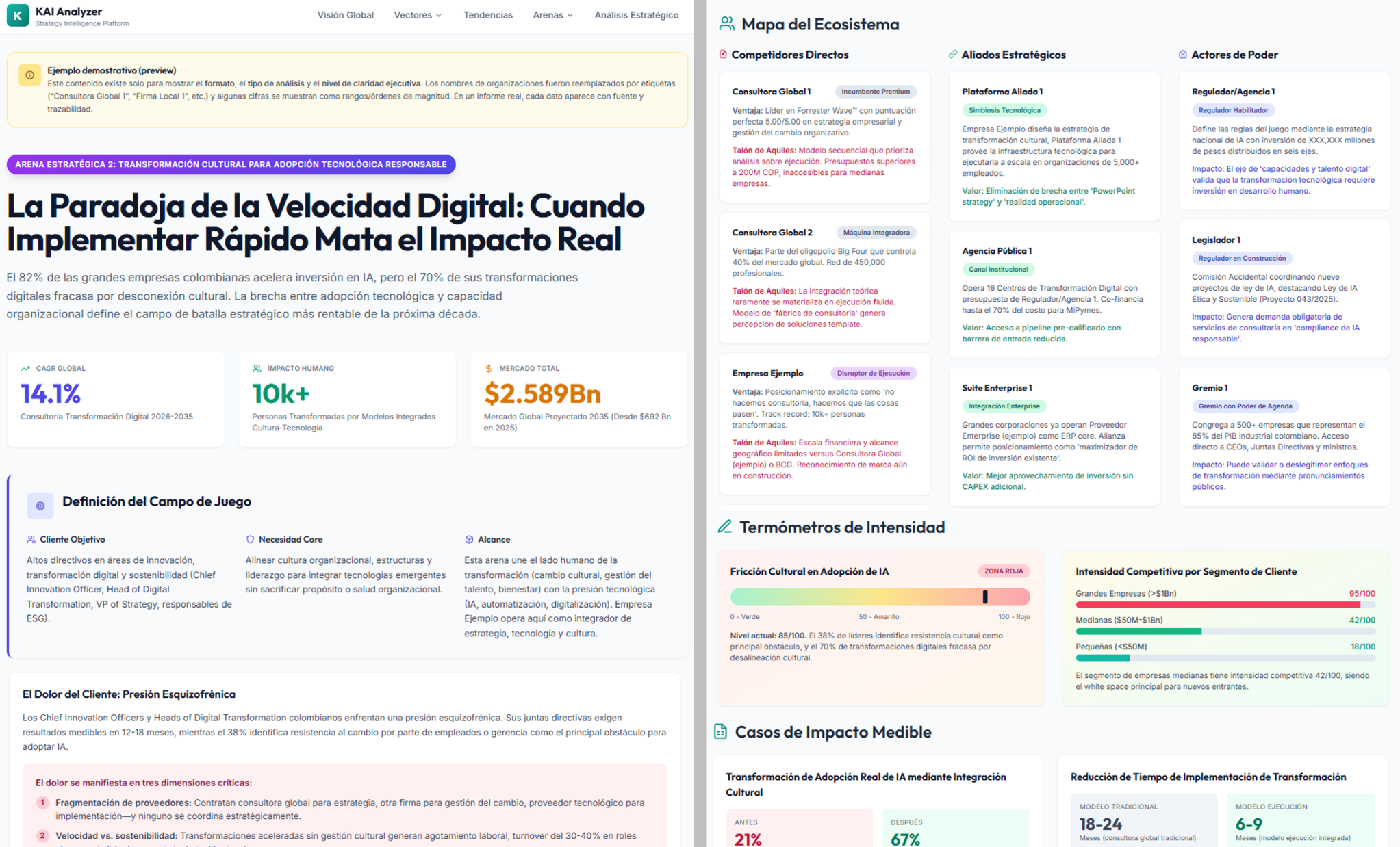 Arenas competitivas (necesidades, actores, tensiones)